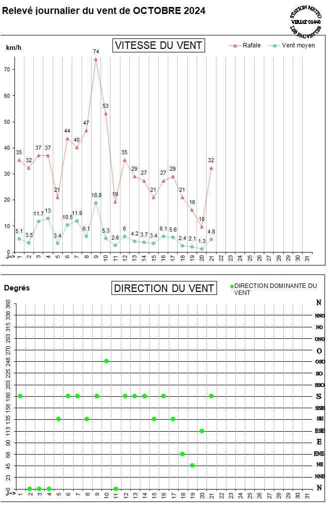 GRAPH VENT 10-24.jpg